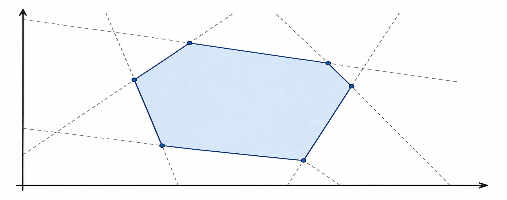 A polytope